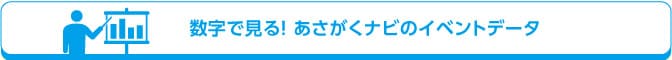 数字で見る！ Ｒｅ就活キャンパスのイベントデータ