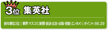 3位　集英社