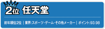 2位　任天堂