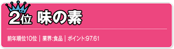 2位　講談社