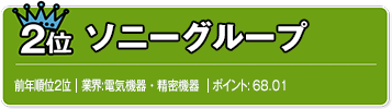 2位　ソニーグループ
