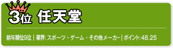 3位　任天堂