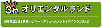 3位　オリエンタルランド