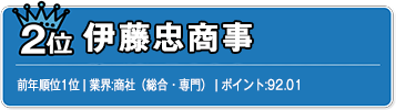 2位　伊藤忠商事