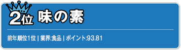 2位　味の素