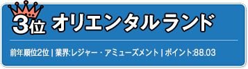 3位　オリエンタルランド