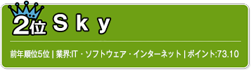 2位　Ｓｋｙ